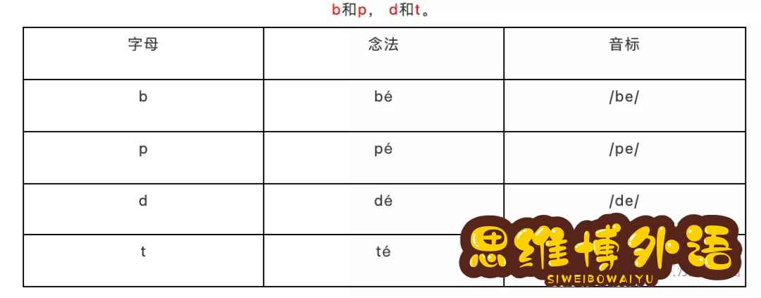 学法语难吗？为什么中国人学法语难？-2.jpg