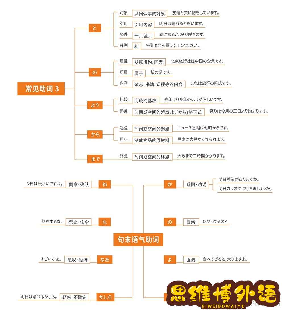 日语的语法怎么背？-7.jpg