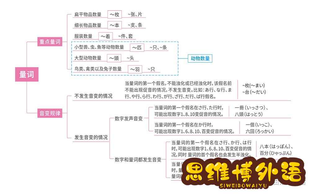 日语的语法怎么背？-9.jpg