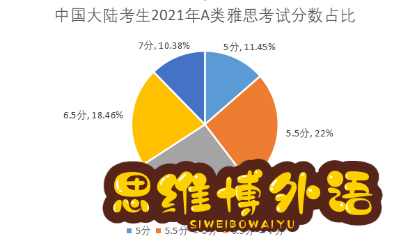 留学申请——托福90分能申请哪些英美大学？-3.jpg