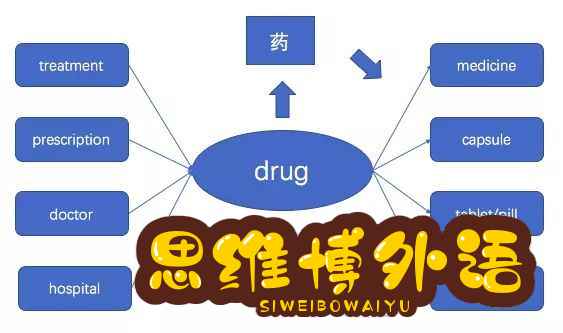 雅思阅读定位法——阅读7分就靠它！-3.jpg