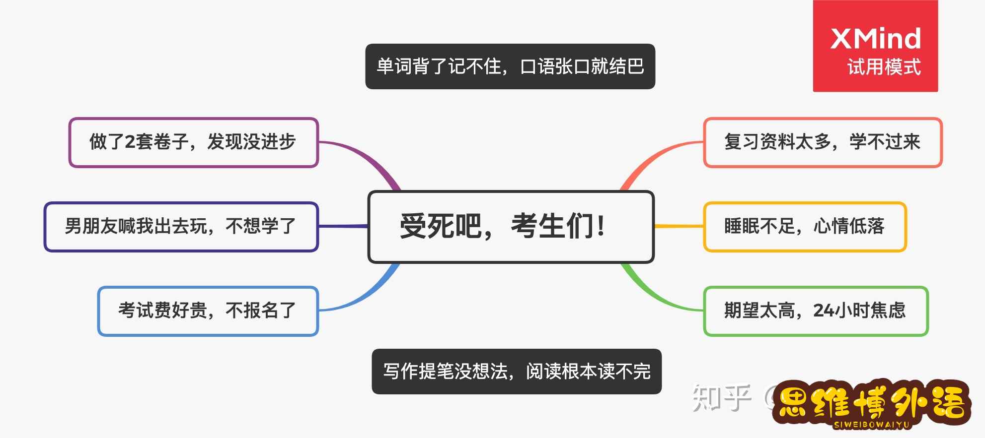 一个月备考雅思，全知乎没有比这个更干货的-3.jpg