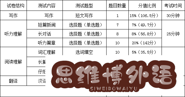 大学英语四六级什么时候考？准大一生需要提前准备 …-2.jpg