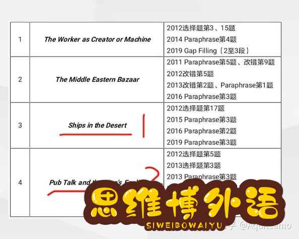 扬州大学学科英语考研-3.jpg