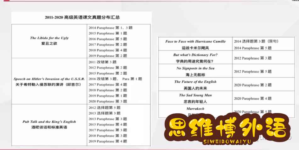 扬州大学学科英语考研-4.jpg