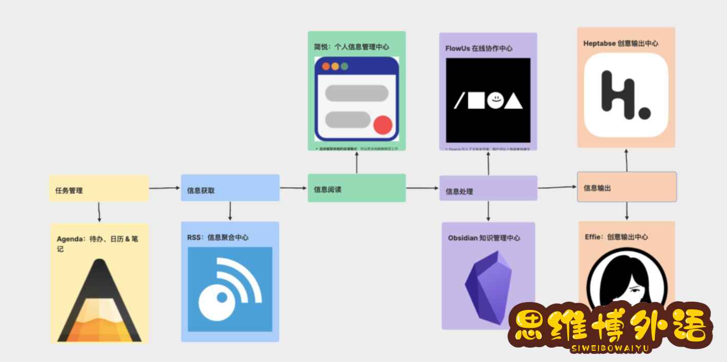 知识管理和信息管理：从高效收集信息开始-1.jpg