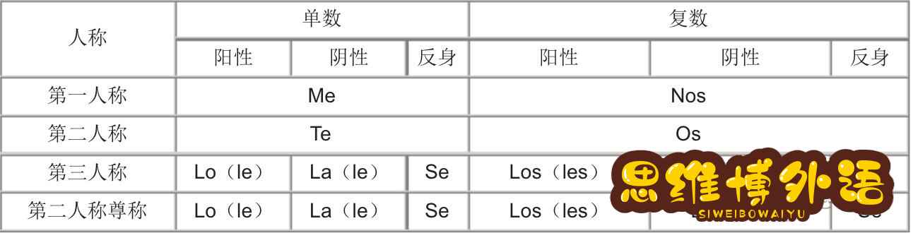 西班牙语语法基础-21.jpg