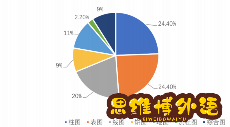 重磅发布！2023年雅思首考深度解析及备考建议（写作篇）！-14.jpg