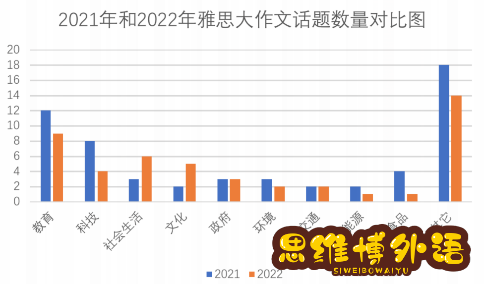 重磅发布！2023年雅思首考深度解析及备考建议（写作篇）！-16.jpg