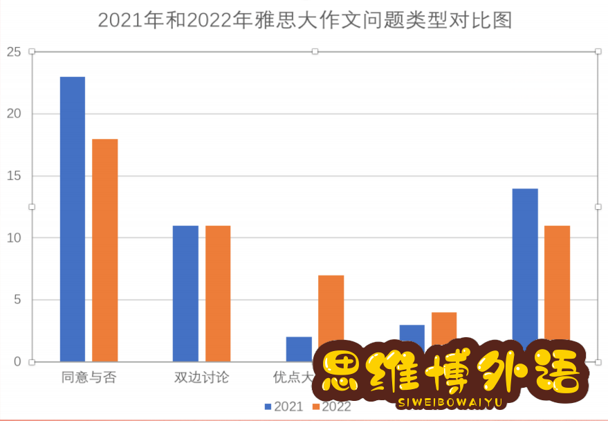 重磅发布！2023年雅思首考深度解析及备考建议（写作篇）！-17.jpg