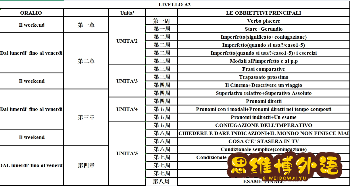 意大利语新趋势|连北大也要开设意大利语了，你还不快学起来？-10.jpg